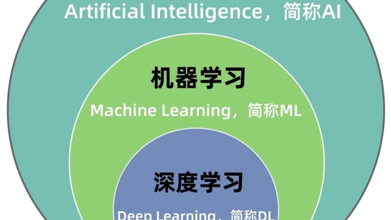 图像识别定制软件开发：如何规避常见陷阱，实现精准落地